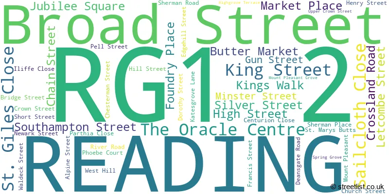 A word cloud for the RG1 2 postcode